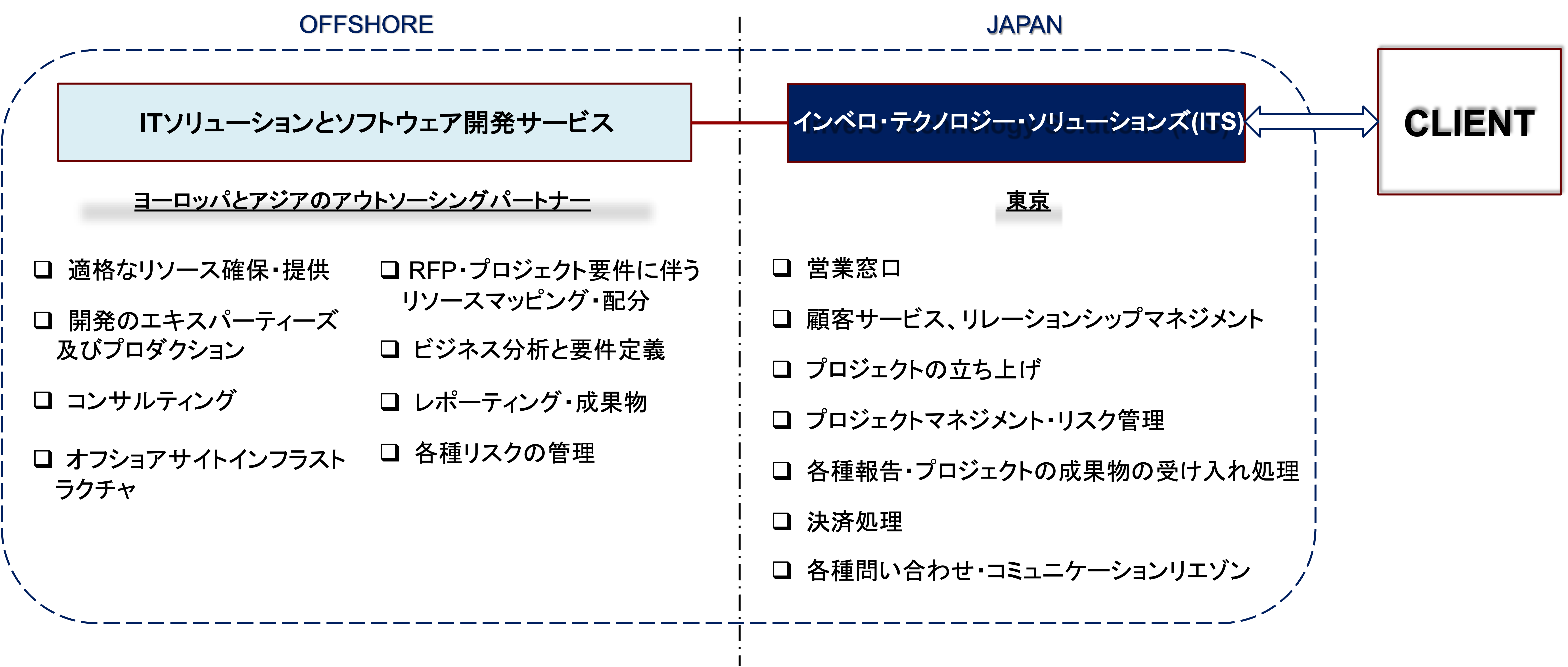 Structure Scheme